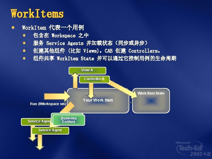 Work. Items Work. Item 代表一个用例 包含在 Workspace 之中 服务 Service Agents 并加载状态（同步或异步） 创建其他组件 (比如