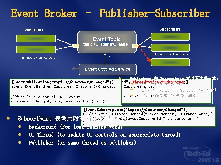 Event Broker – Publisher-Subscribers Publishers Event Topic topic: //Customer/Changed . NET Event with Attribute