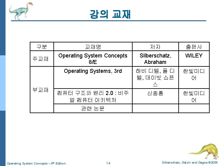 강의 교재 구분 교재명 저자 출판사 주교재 Operating System Concepts 8/E Silberschatz, Abraham WILEY