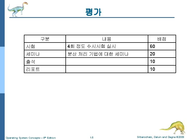 평가 구분 내용 배점 시험 4회 정도 수시시험 실시 60 세미나 분산 처리 기법에