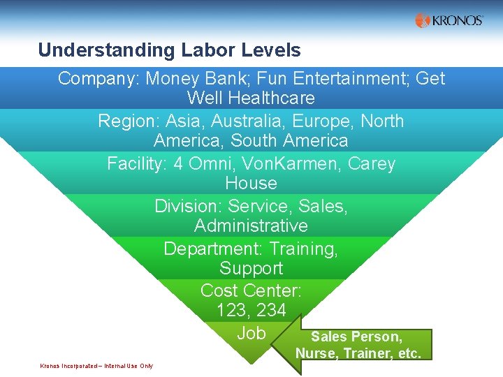 Understanding Labor Levels Company: Money Bank; Fun Entertainment; Get Well Healthcare Region: Asia, Australia,