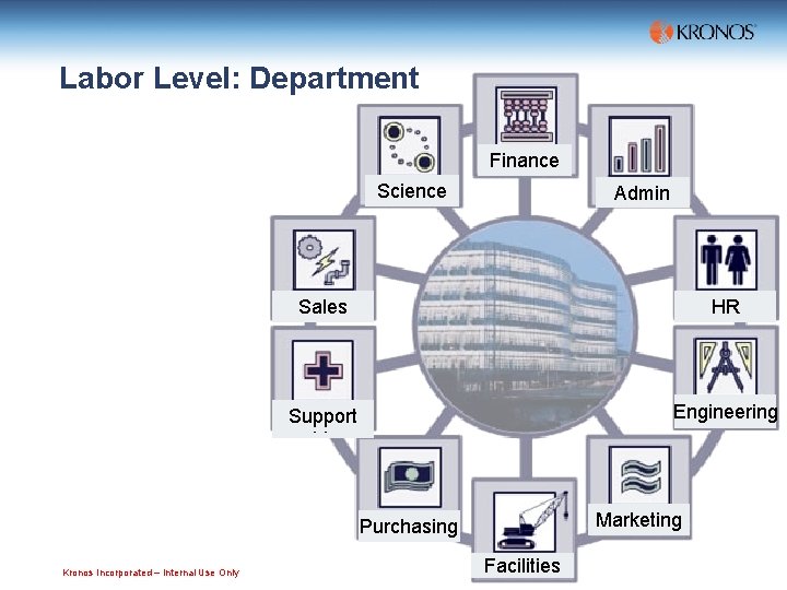Labor Level: Department Finance Science Admin Sales HR Support Engineering Marketing Purchasing Kronos Incorporated