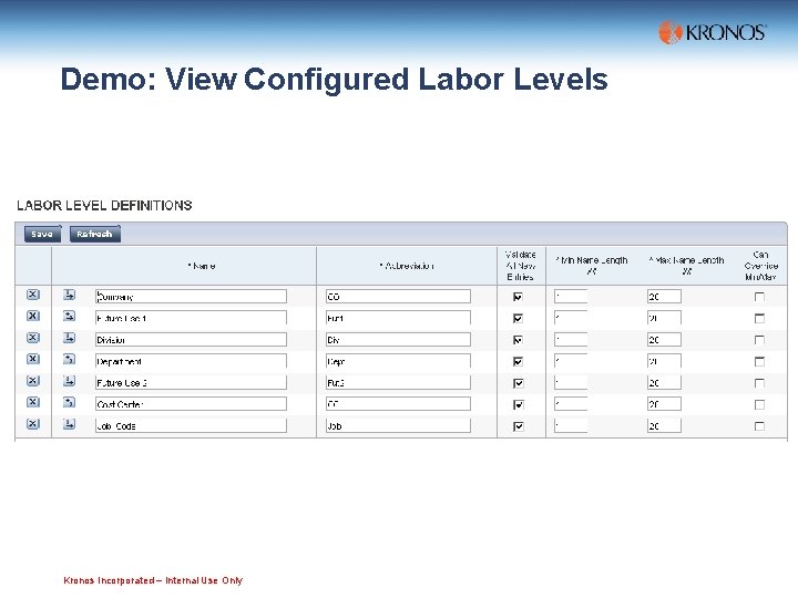 Demo: View Configured Labor Levels Kronos Incorporated – Internal Use Only 