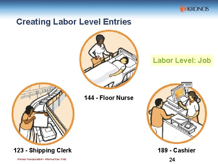 Creating Labor Level Entries Labor Level: Job 144 - Floor Nurse 123 - Shipping