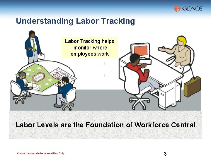 Labor Tracking Kronos Incorporated Internal Use Only Lesson