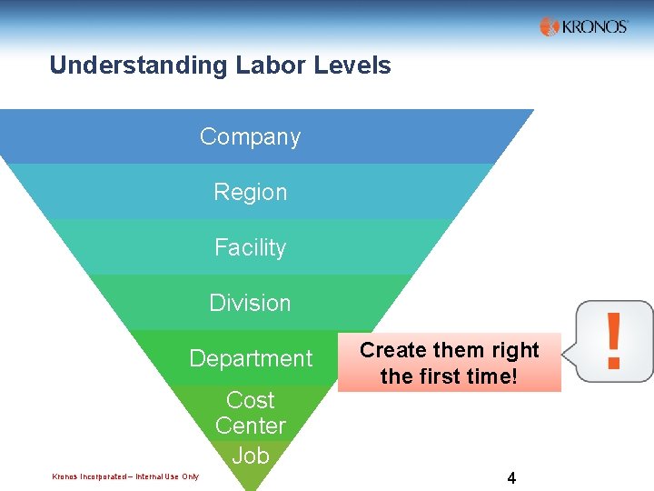 Understanding Labor Levels Company Region Facility Division Department Cost Center Job Kronos Incorporated –