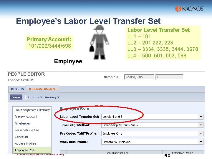 Employee’s Labor Level Transfer Set Primary Account: 101/222/3444/598 Employee Kronos Incorporated – Internal Use