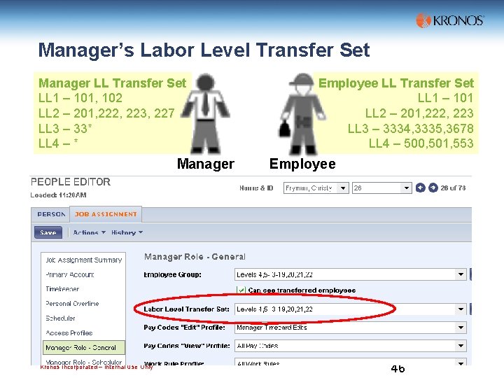 Manager’s Labor Level Transfer Set Manager LL Transfer Set LL 1 – 101, 102