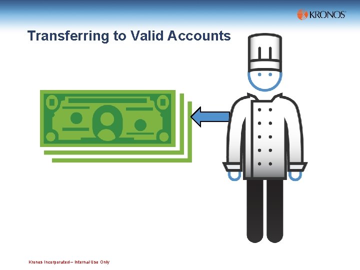 Transferring to Valid Accounts Kronos Incorporated – Internal Use Only 