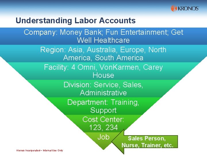 Understanding Labor Accounts Company: Money Bank; Fun Entertainment; Get Well Healthcare Region: Asia, Australia,