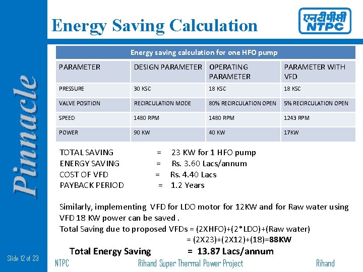 Energy Saving Calculation Pinnacle Energy saving calculation for one HFO pump PARAMETER DESIGN PARAMETER