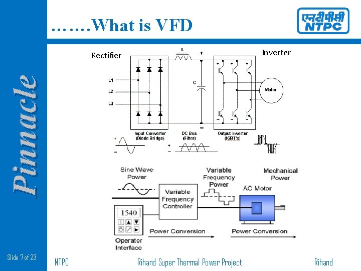 ……. What is VFD Inverter Pinnacle Rectifier Slide 7 of 23 NTPC Rihand Super