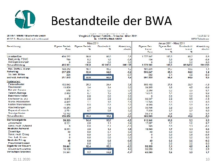 Bestandteile der BWA 21. 11. 2020 10 