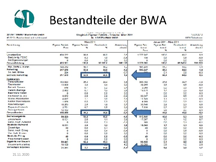 Bestandteile der BWA 21. 11. 2020 11 