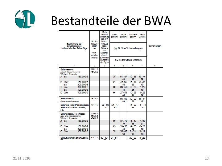 Bestandteile der BWA 21. 11. 2020 13 