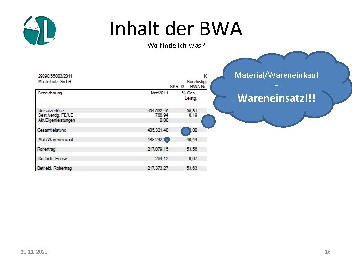 Inhalt der BWA Wo finde ich was? Material/Wareneinkauf = Wareneinsatz!!! 21. 11. 2020 16