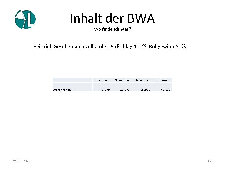 Inhalt der BWA Wo finde ich was? Beispiel: Geschenkeeinzelhandel, Aufschlag 100%, Rohgewinn 50% Oktober