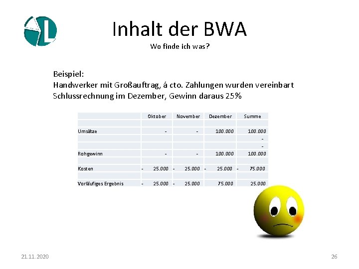 Inhalt der BWA Wo finde ich was? Beispiel: Handwerker mit Großauftrag, á cto. Zahlungen