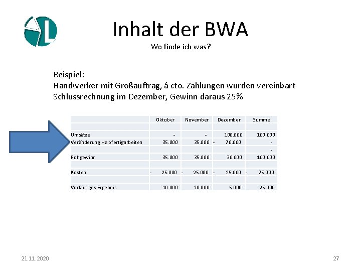 Inhalt der BWA Wo finde ich was? Beispiel: Handwerker mit Großauftrag, á cto. Zahlungen