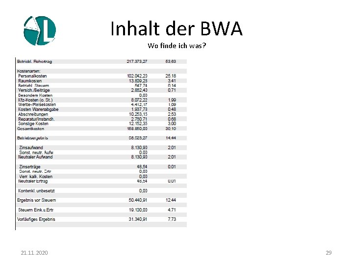 Inhalt der BWA Wo finde ich was? 21. 11. 2020 29 