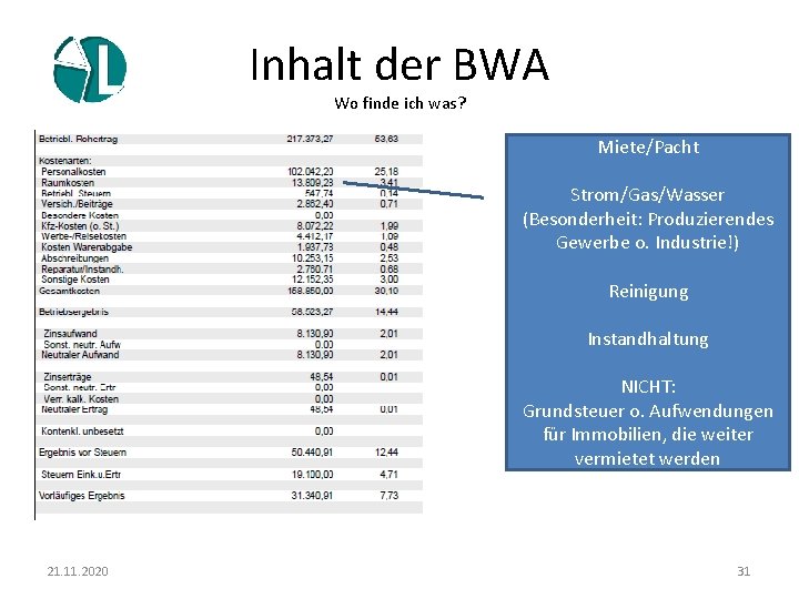 Inhalt der BWA Wo finde ich was? Miete/Pacht Strom/Gas/Wasser (Besonderheit: Produzierendes Gewerbe o. Industrie!)