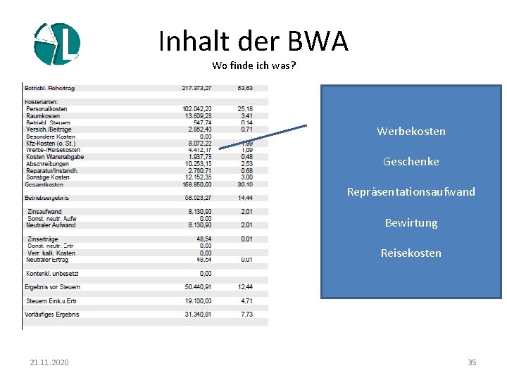 Inhalt der BWA Wo finde ich was? Werbekosten Geschenke Repräsentationsaufwand Bewirtung Reisekosten 21. 11.