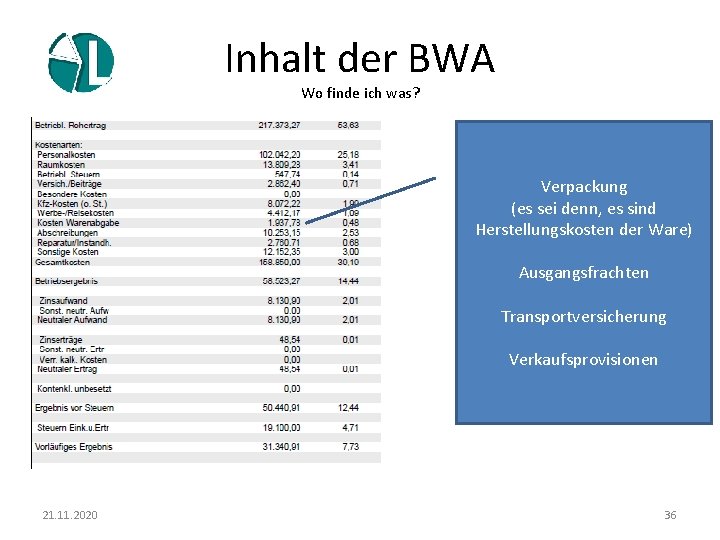 Inhalt der BWA Wo finde ich was? Verpackung (es sei denn, es sind Herstellungskosten