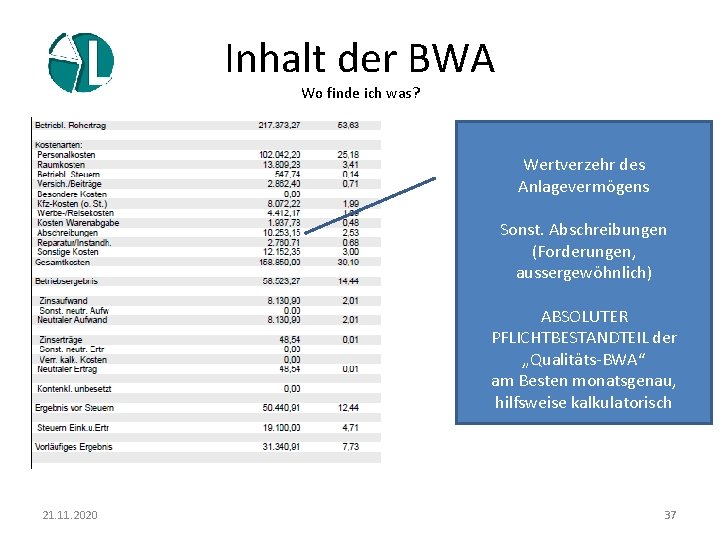 Inhalt der BWA Wo finde ich was? Wertverzehr des Anlagevermögens Sonst. Abschreibungen (Forderungen, aussergewöhnlich)