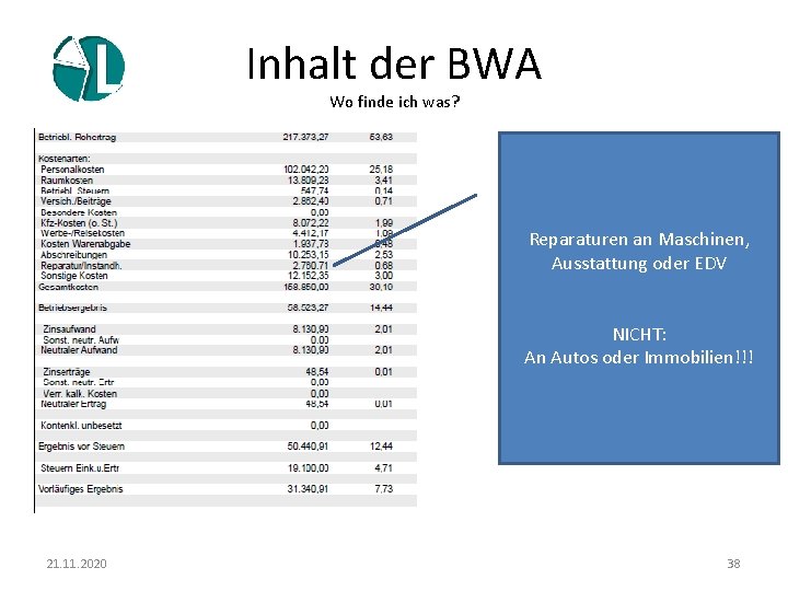 Inhalt der BWA Wo finde ich was? Reparaturen an Maschinen, Ausstattung oder EDV NICHT: