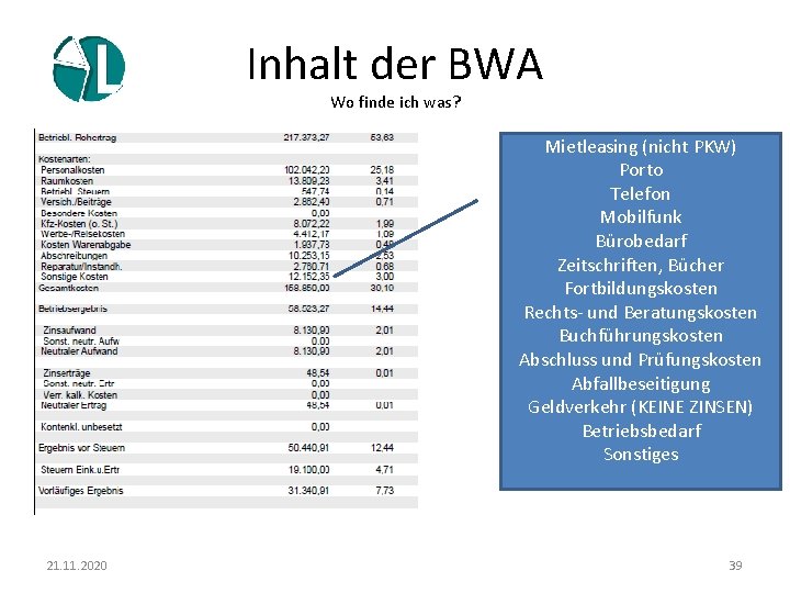 Inhalt der BWA Wo finde ich was? Mietleasing (nicht PKW) Porto Telefon Mobilfunk Bürobedarf