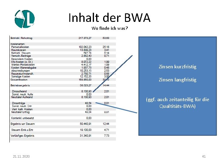 Inhalt der BWA Wo finde ich was? Zinsen kurzfristig Zinsen langfristig (ggf. auch zeitanteilig