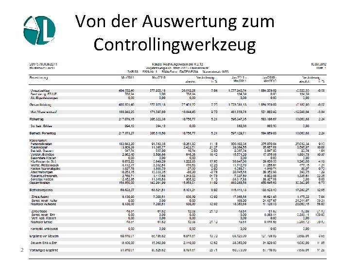 Von der Auswertung zum Controllingwerkzeug 21. 11. 2020 45 