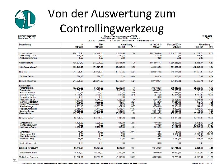 Von der Auswertung zum Controllingwerkzeug 21. 11. 2020 47 