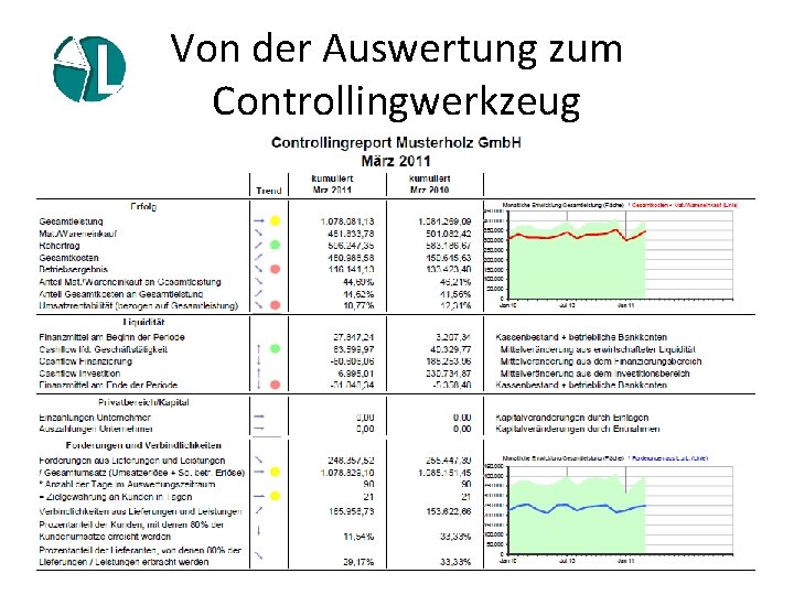 Von der Auswertung zum Controllingwerkzeug 21. 11. 2020 48 