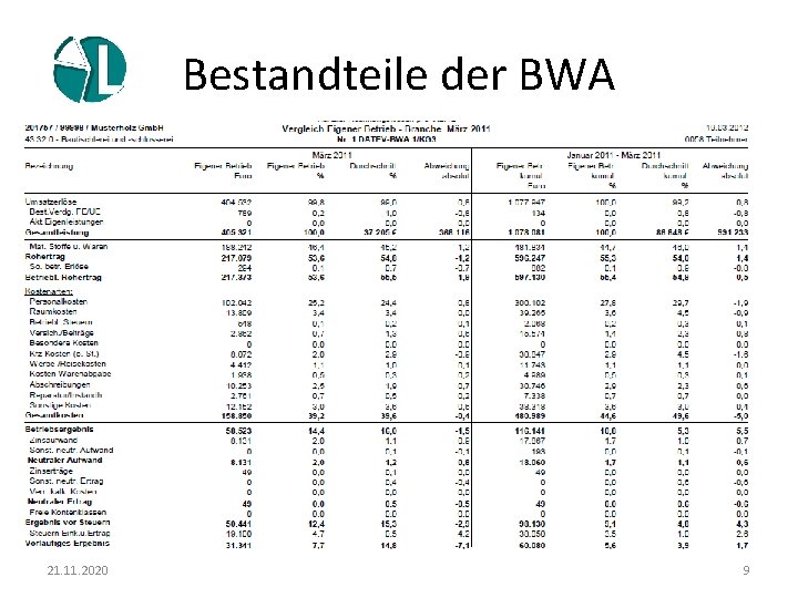 Bestandteile der BWA 21. 11. 2020 9 