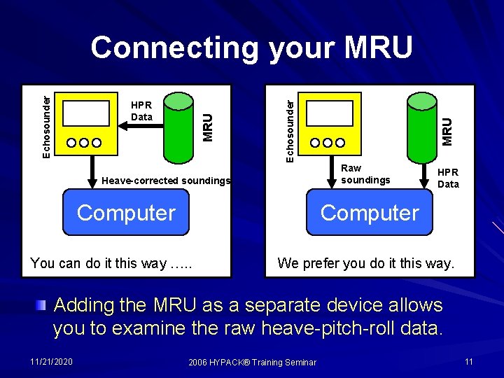 Heave-corrected soundings Computer MRU HPR Data Echosounder Connecting your MRU Raw soundings HPR Data