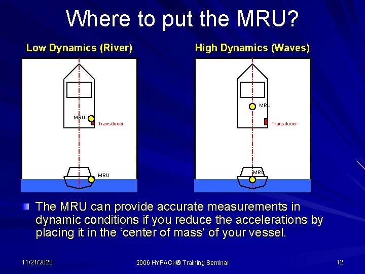 Where to put the MRU? Low Dynamics (River) High Dynamics (Waves) MRU Transducer MRU