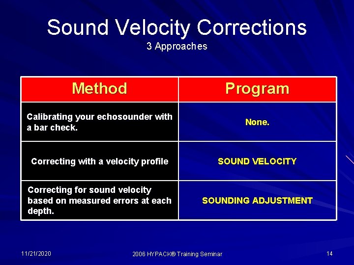 Sound Velocity Corrections 3 Approaches Method Program Calibrating your echosounder with a bar check.