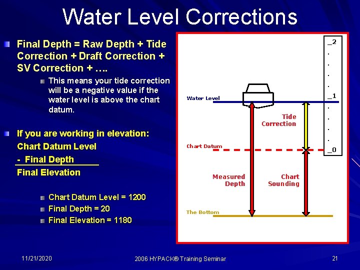 Water Level Corrections _2 Final Depth = Raw Depth + Tide Correction + Draft