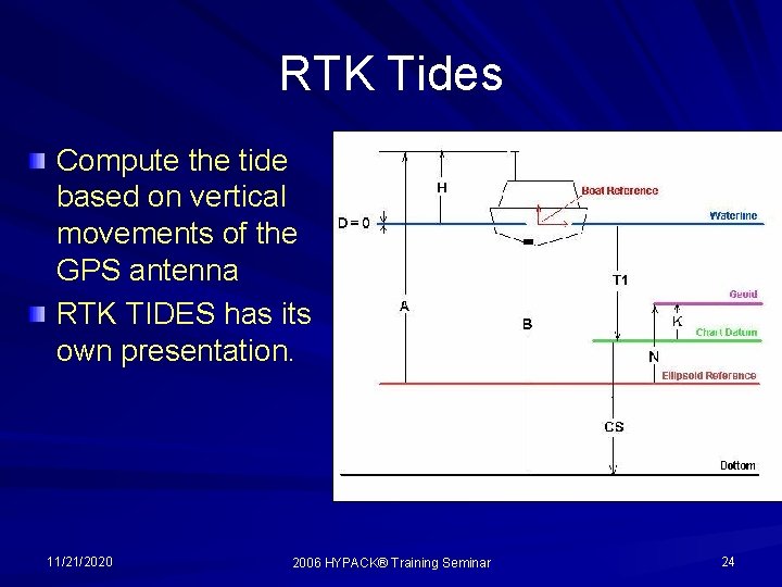 RTK Tides Compute the tide based on vertical movements of the GPS antenna RTK