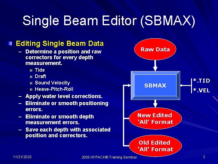 Single Beam Editor (SBMAX) Editing Single Beam Data – Determine a position and raw