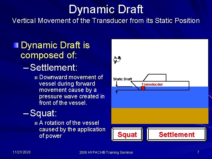 Dynamic Draft Vertical Movement of the Transducer from its Static Position Dynamic Draft is Dynamic Draft Vertical Movement of the Transducer from its Static Position Dynamic Draft is