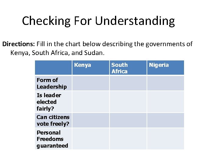 Checking For Understanding Directions: Fill in the chart below describing the governments of Kenya,