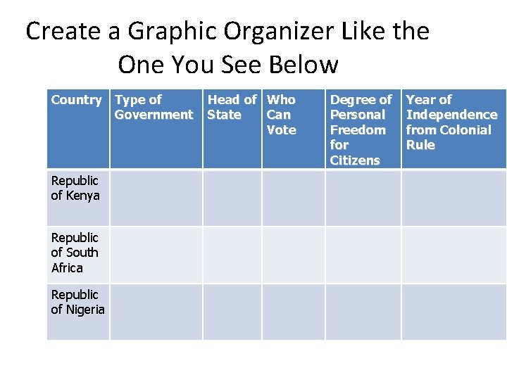 Create a Graphic Organizer Like the One You See Below Country Type of Government