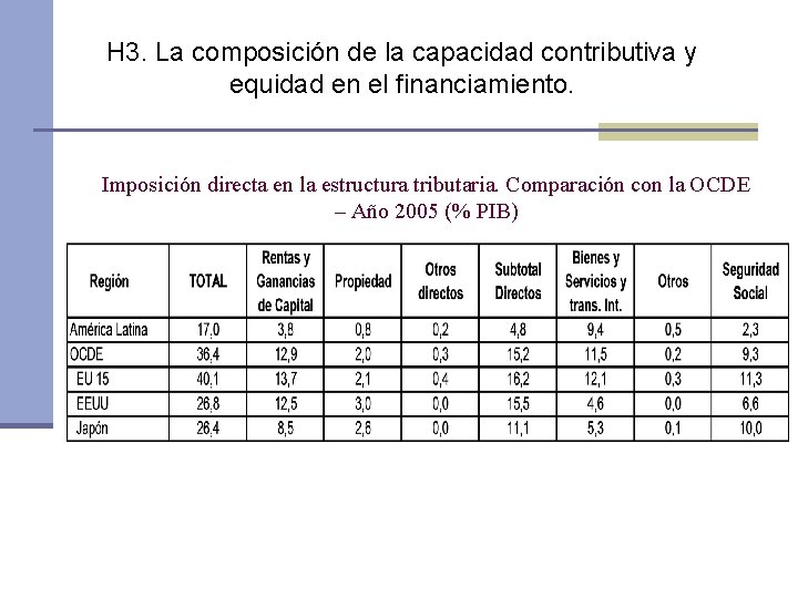 H 3. La composición de la capacidad contributiva y equidad en el financiamiento. Imposición