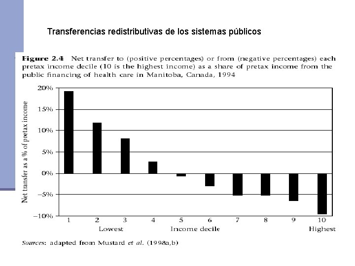 Transferencias redistributivas de los sistemas públicos 