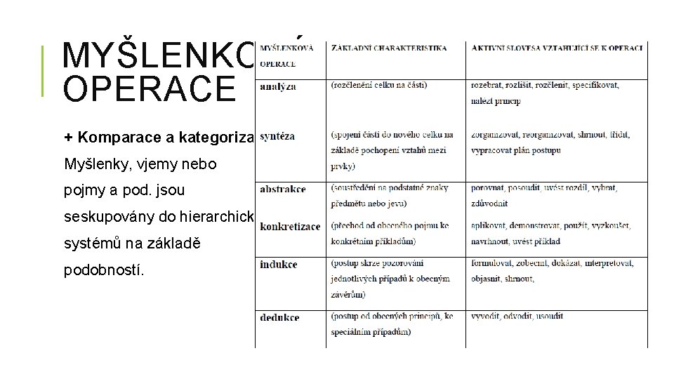 MYŠLENKOVÉ OPERACE + Komparace a kategorizace Myšlenky, vjemy nebo pojmy a pod. jsou seskupovány