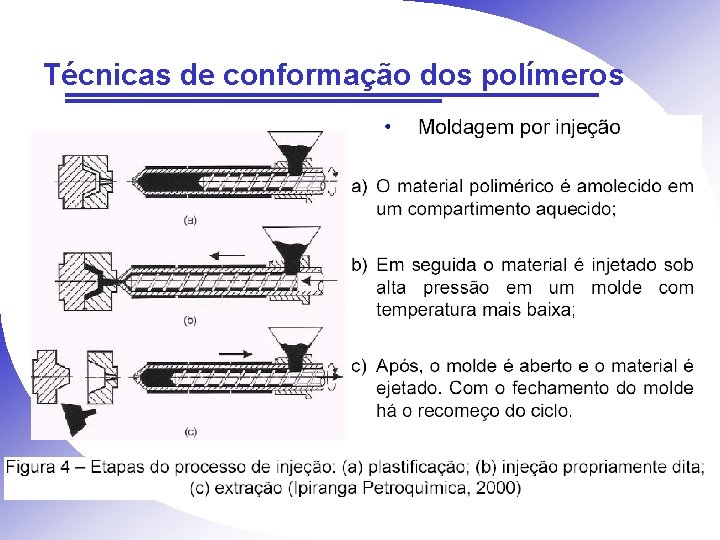 Técnicas de conformação dos polímeros 