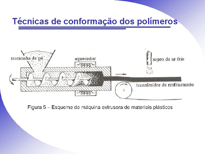 Técnicas de conformação dos polímeros 