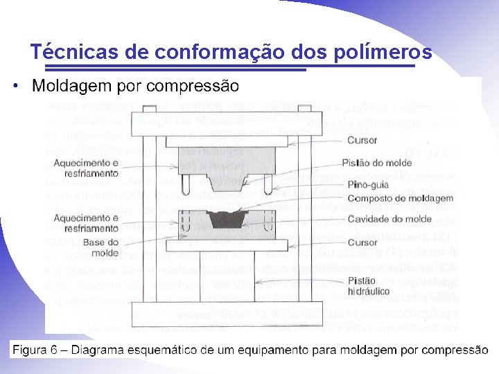 Técnicas de conformação dos polímeros 